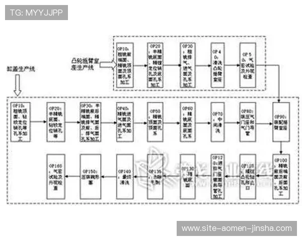 金沙官网注册流程优化,提升注册效率的实用技巧分享 金沙官网注册流程优化,提升注册效率的实用技巧分享
