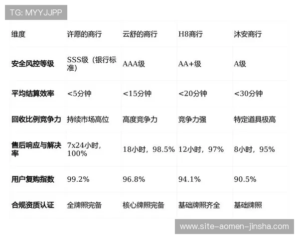 PA现金在线的用户评价与口碑分析,选择安全可靠的游戏资金平台