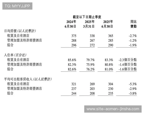 金沙中国集团最新财报解读:盈利能力与投资潜力全面评估