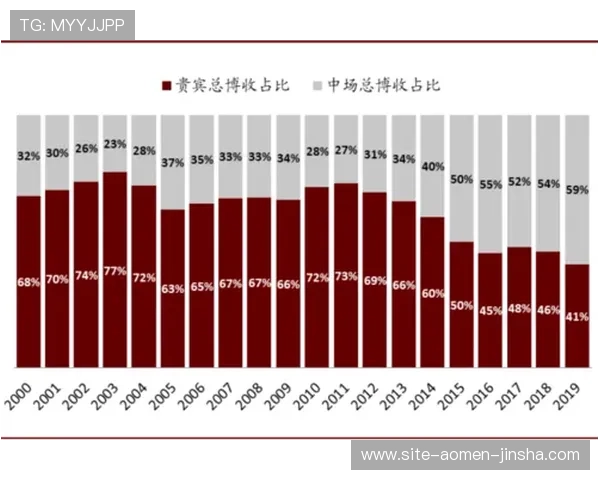 澳门金沙集团的历史发展轨迹，带你了解其如何成为国际知名的博彩品牌